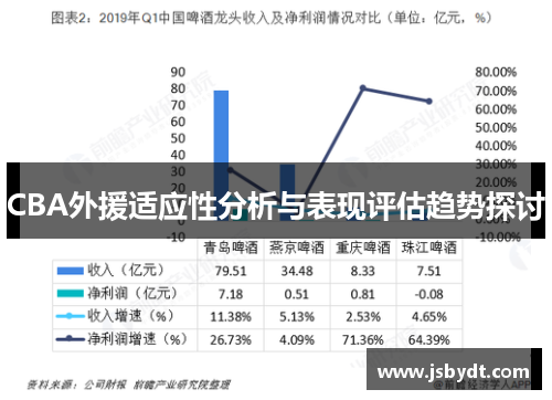 CBA外援适应性分析与表现评估趋势探讨