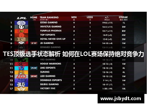TES顶级选手状态解析 如何在LOL赛场保持绝对竞争力