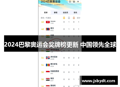 2024巴黎奥运会奖牌榜更新 中国领先全球 2024巴黎奥运会奖牌榜更新 中国领先全球